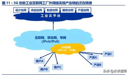 工業(yè)互聯(lián)網(wǎng) 智能制造的核心基礎(chǔ)與互聯(lián)網(wǎng)接入及相關(guān)服務(wù)的深度賦能